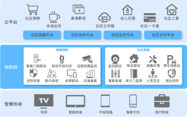 创至科技:引领信息化革命!提升核心竞争力!