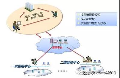 “RFID+物联网”应用刺激档案管理体系升级,智慧档案系统集成工程如何建设?